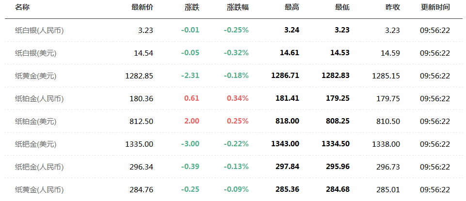 最新金价走势分析，今日价格、市场动向及影响因素探讨