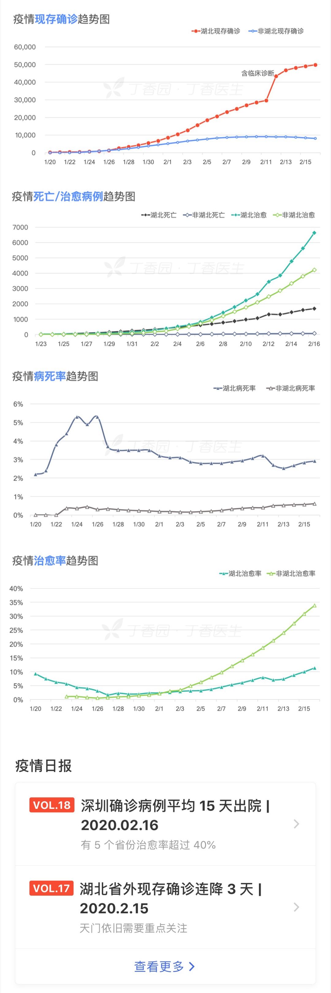 全球疫情实时增长，挑战与应对策略