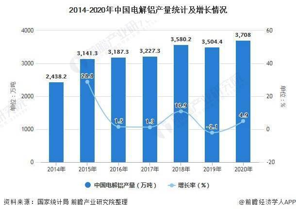 我国铝产量的最新崛起及其影响分析