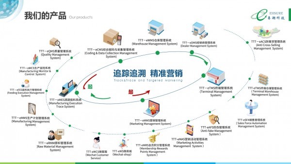 就表现 第11页