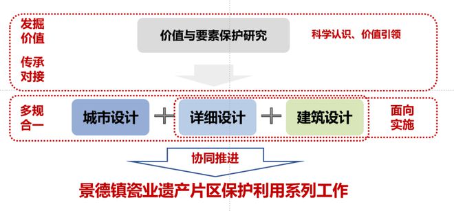 新奥彩资料长期免费公开,整体规划执行讲解_策略版79.691