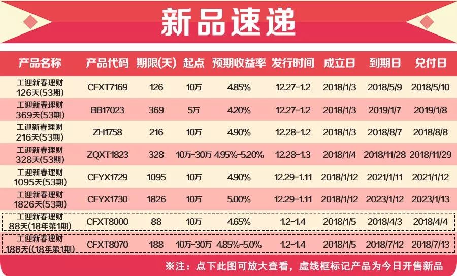 新澳天天开奖资料大全最新100期,最新热门解答落实_体验版30.38