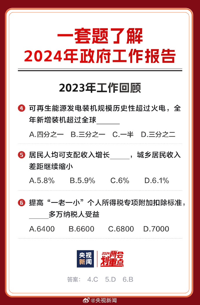 新2024年精准正版资料,重要性方法解析_网页款21.736