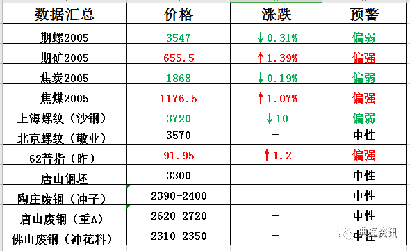 化实体 第9页