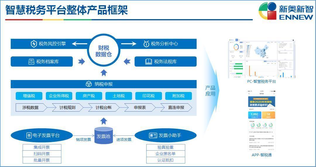 新奥精准免费资料提供,安全性方案设计_Advance19.868