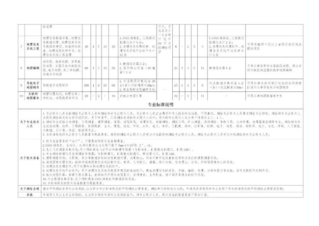 白小姐三肖三期必出一期开奖哩哩,资源实施策略_mShop16.271