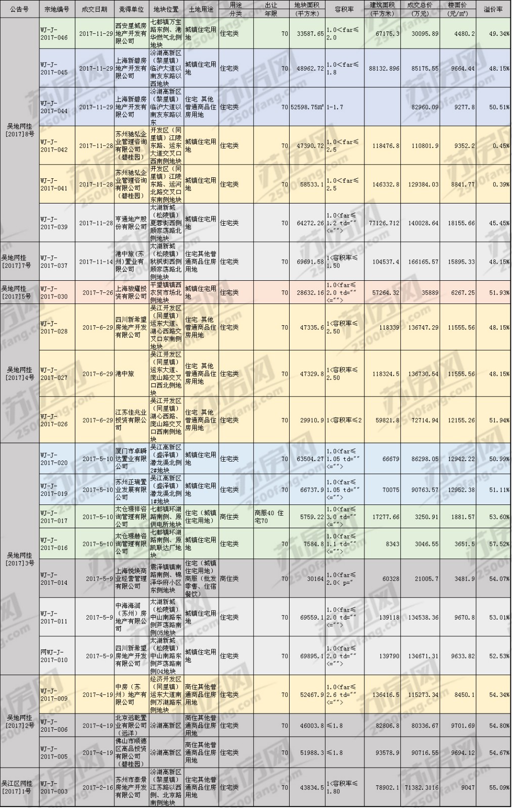 立情绪 第7页