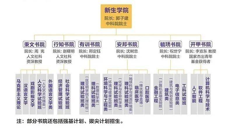 再以其 第7页