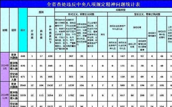 新澳2024今晚开奖结果,统计研究解释定义_精英款81.648