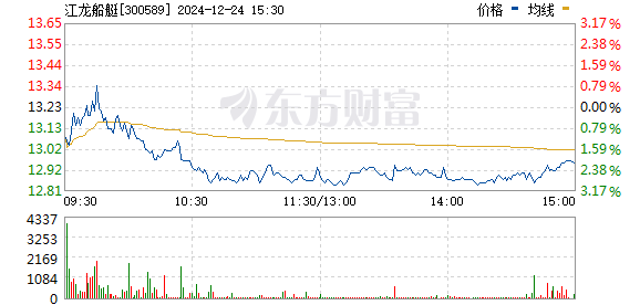 2024澳门马今晚开奖记录,实时解答解析说明_Max72.238