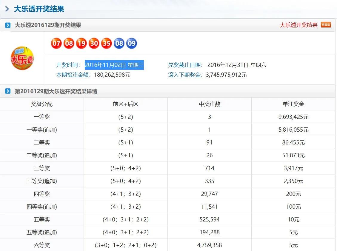 一肖一码100准中奖攻略开封,实地评估数据方案_网红版28.282