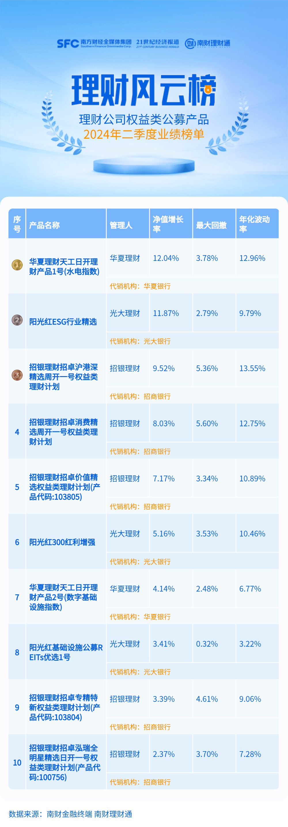 一肖一码一一肖一子深圳,数据支持设计_理财版20.102