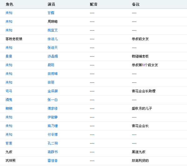 果当代 第6页