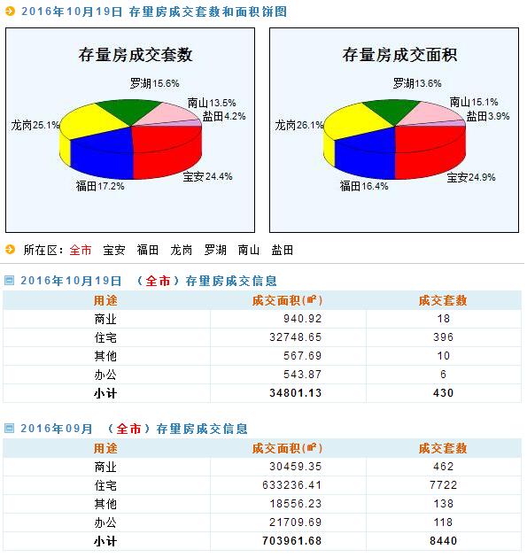 新澳天天开奖资料大全最新100期,实地执行分析数据_扩展版83.268