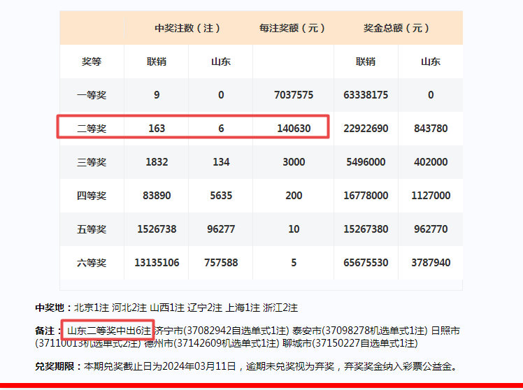 澳门特马今期开奖结果2024年记录,实地验证设计方案_Pixel49.916