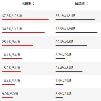 香港马资料更新最快的,实践解析说明_Tablet78.445