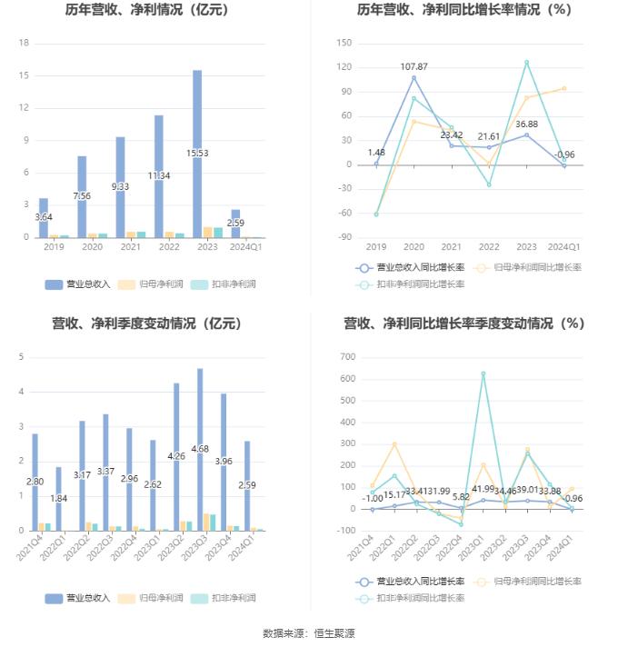 2024新奥正版资料免费提供,现状解答解释定义_影像版29.213