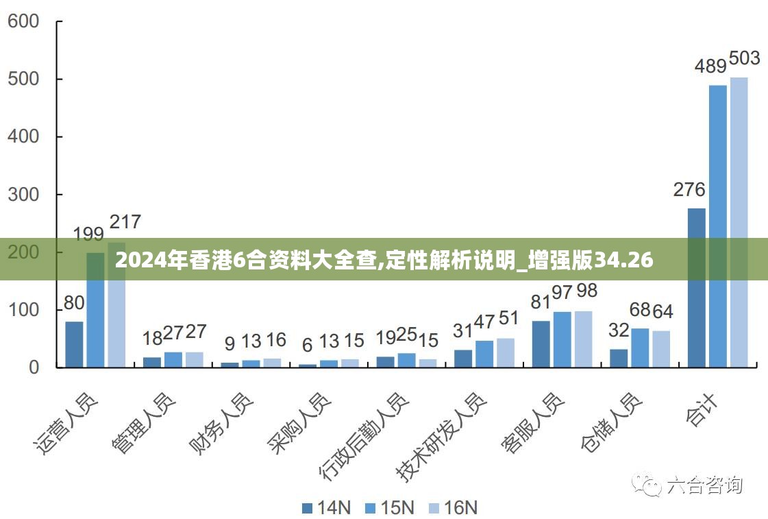 度组织 第5页