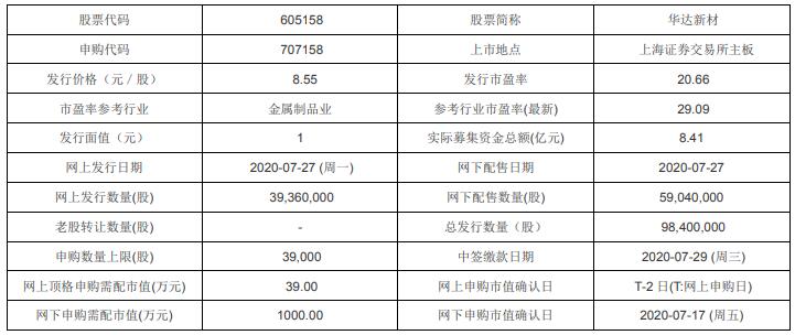 新澳门六开奖结果记录,实际应用解析说明_特别款55.201