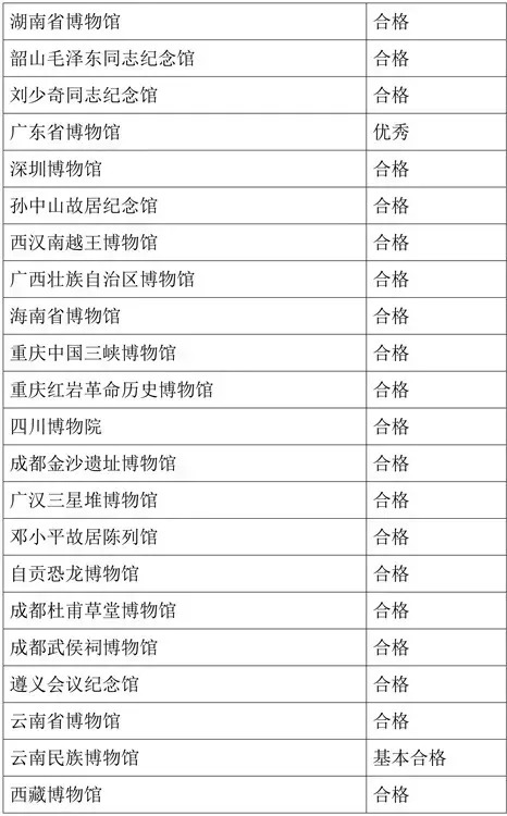 新澳门2024历史开奖记录查询表,连贯评估执行_X87.745