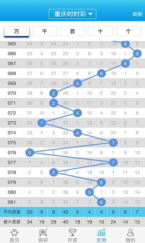 白小姐必中一肖一码100准,国产化作答解释定义_桌面款61.943