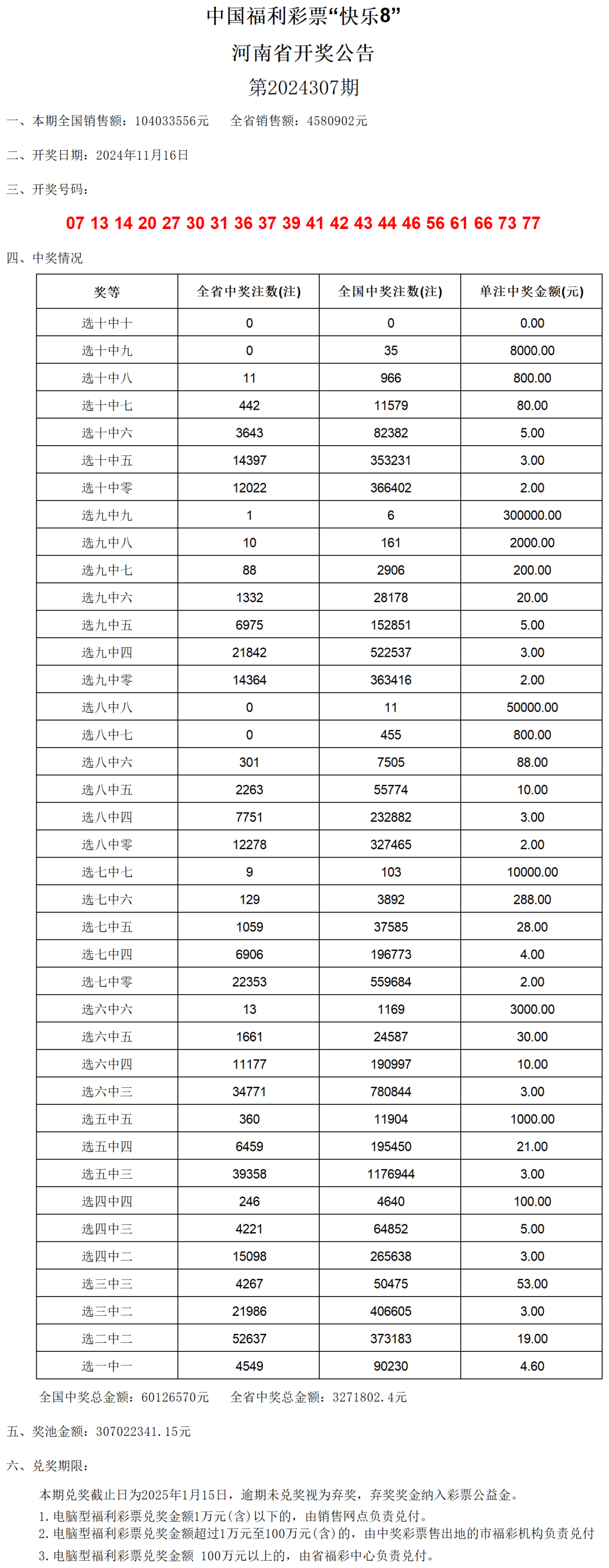 澳门六开奖结果2024开奖记录,标准化程序评估_iPad11.356