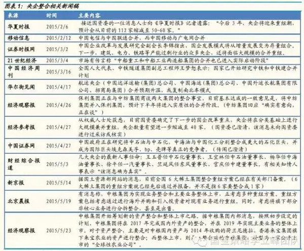 化实体 第4页