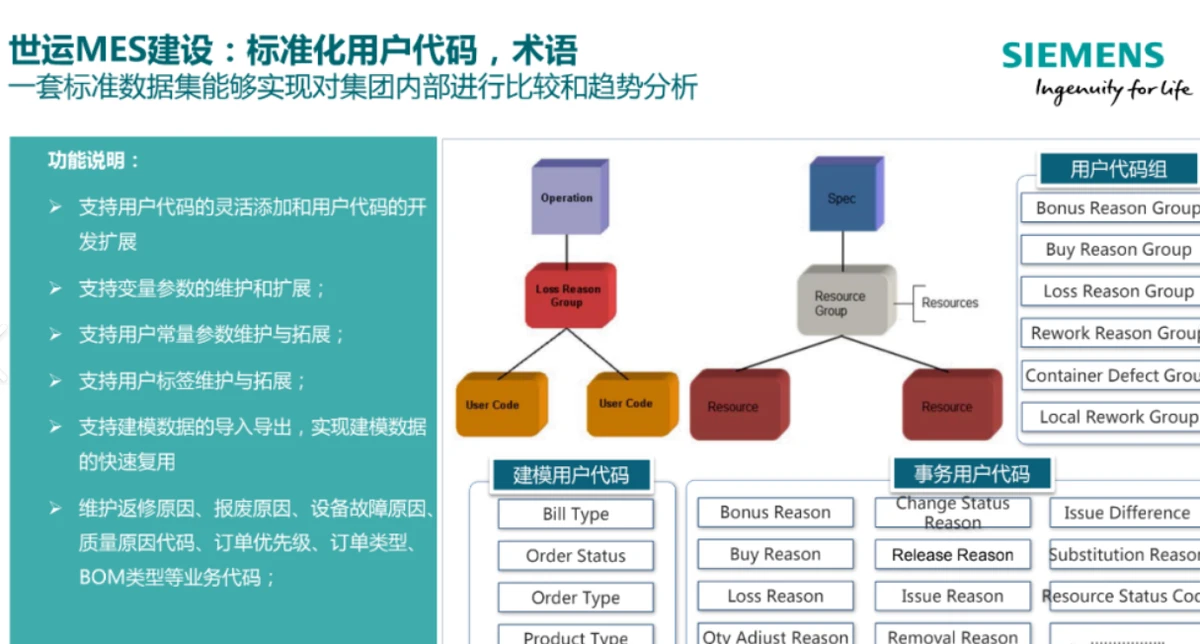 文化传播 第13页