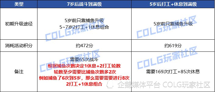 许可项目 第12页