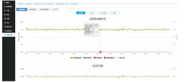 2024新澳天天彩免费资料单双中特,深入执行数据方案_高级版49.467