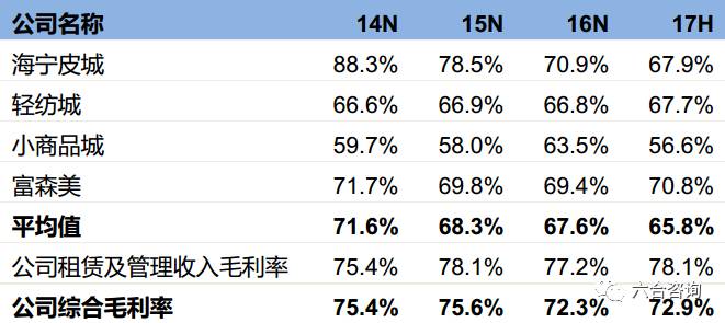 化冲突 第3页