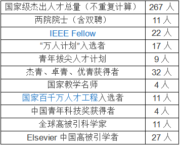 许可项目 第9页