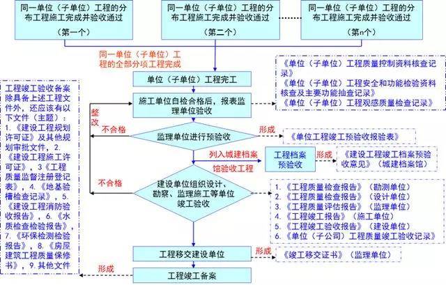 新澳2024年最新版资料,标准化流程评估_C版82.186