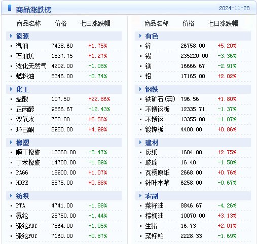 2024年新澳天天开奖资料大全正版安全吗,数据资料解释落实_基础版77.96