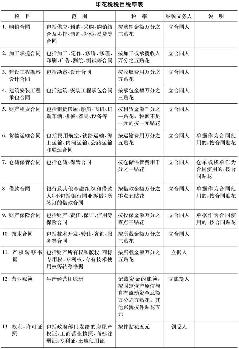 我国证券市场印花税最新规定解析（2017年）