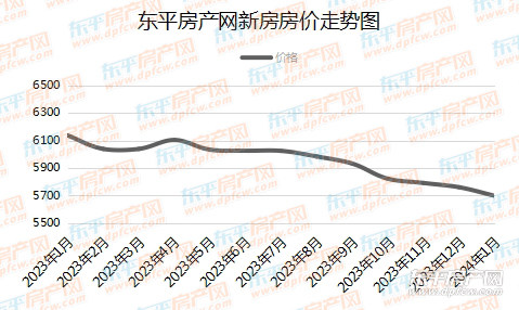 镇平房价走势最新消息，市场分析、预测与趋势探讨