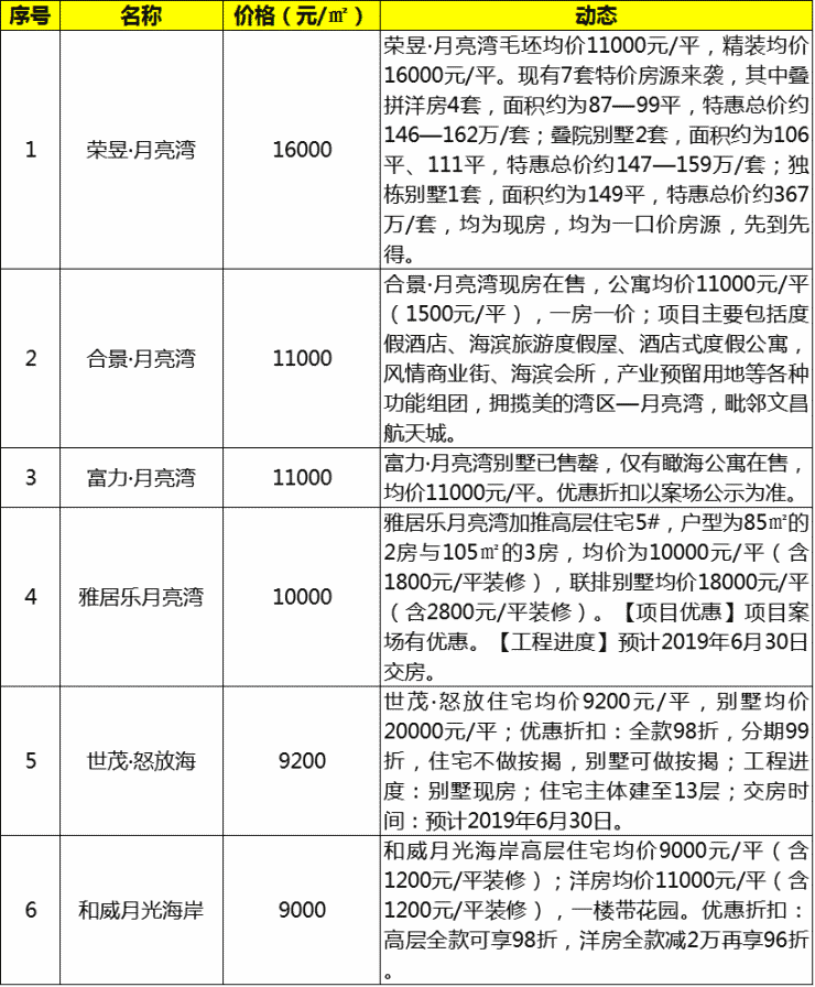 海南文昌房价走势最新消息，市场趋势与未来发展展望分析