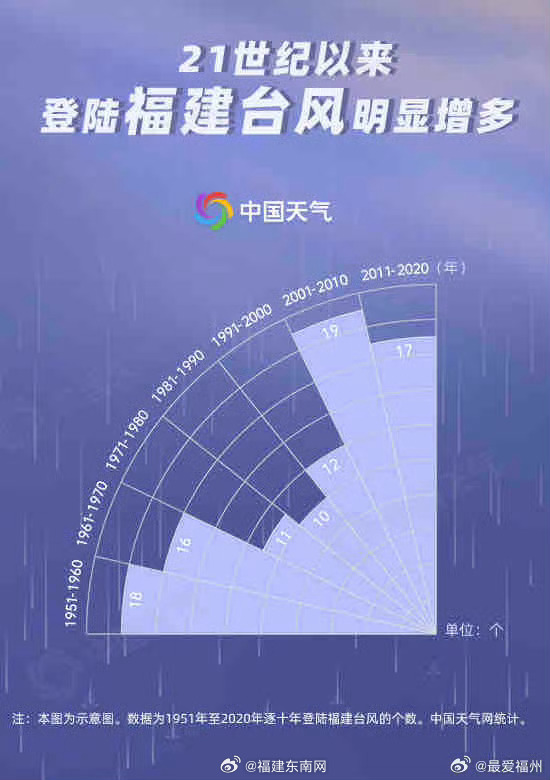 十四号台风最新动态解析及应对指南