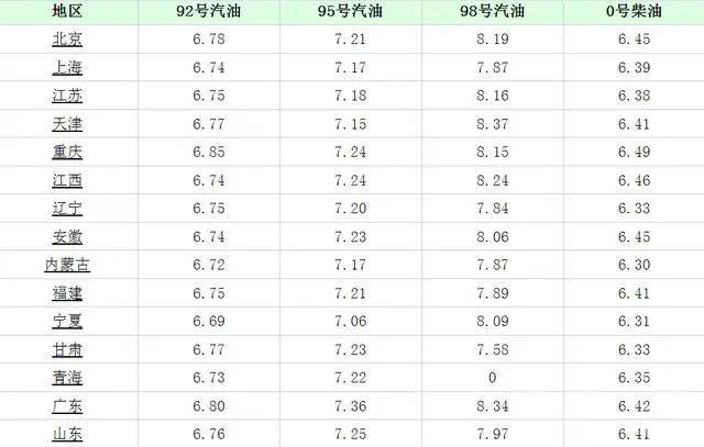 合肥今日油价更新，市场走势深度分析与预测