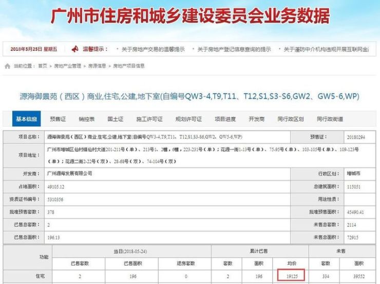 仙村一号房价走势最新分析报告