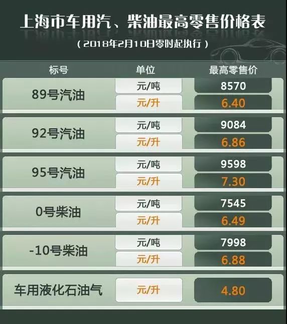 油价调整最新动态，95号汽油价格变动深度解析