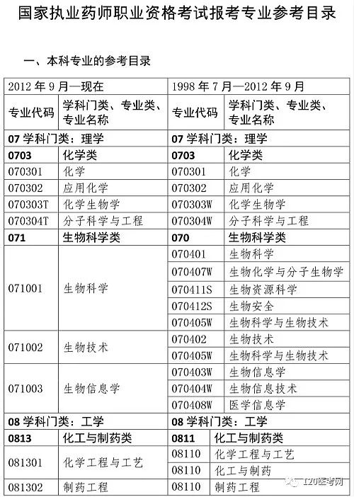 最新执业药师报考条件深度解析