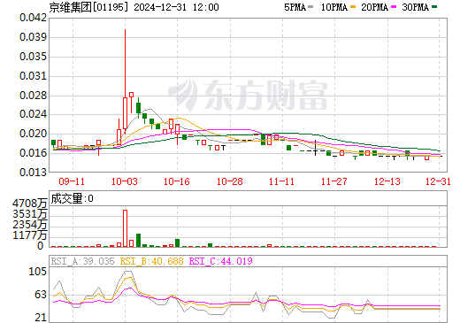 京维集团迈向未来坚实步伐的最新动态