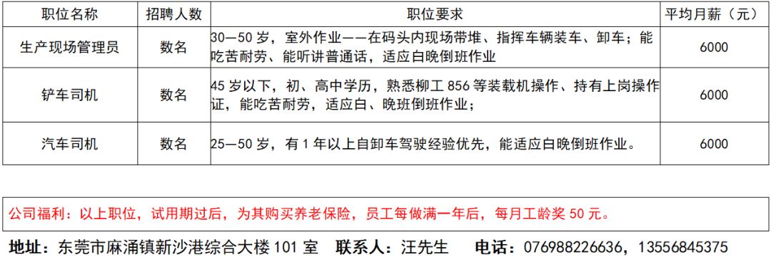 东莞罗兰二手最新招聘动态解析与招聘信息解读