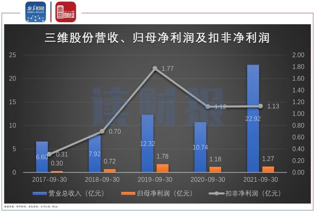 三维股份股票最新消息全面解读与分析