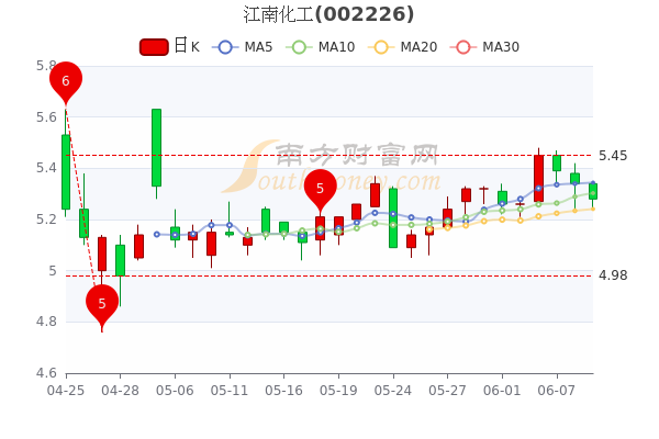 江南化工股票最新消息深度解读与分析