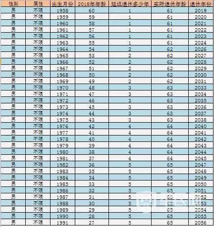 企业退休年龄最新规定2017，深度解读及其影响分析