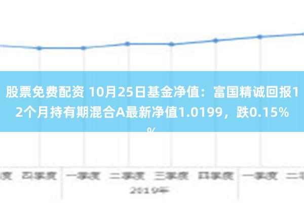 050004基金今日最新净值查询报告