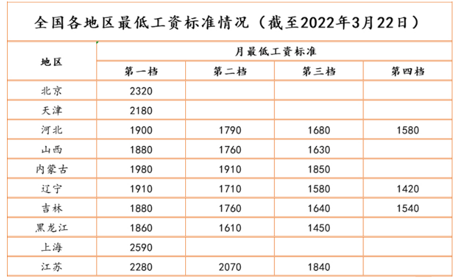 国家工资调整最新消息，影响分析与展望