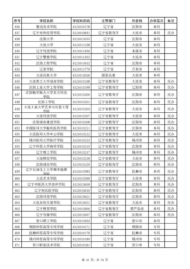 山东专科学校名单及概述揭秘